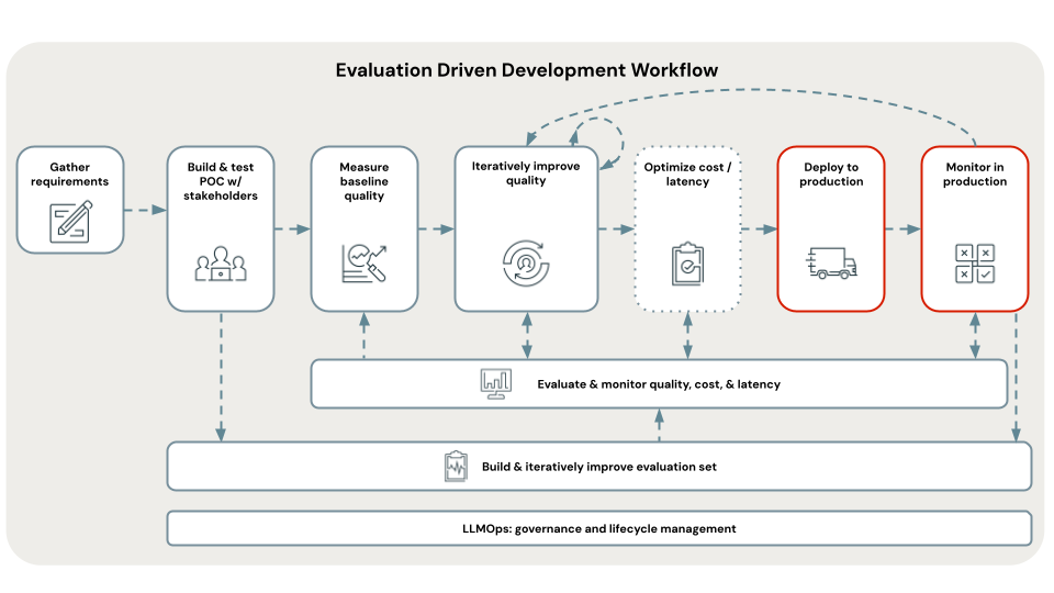 ../_images/workflow_deploy.png